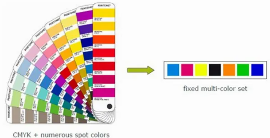 Расшифровка cmyk. Цветовая модель CMY. Цветовая схема CMYK. Цветовая шкала CMYK. CMYK цвета.